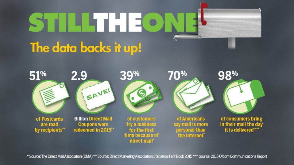 Still The One Direct Mail better than ever