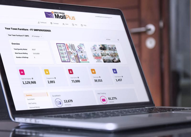 furniture omni-channel marketing dashboard